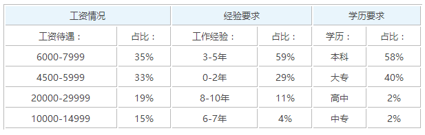 京東運營是什么工作