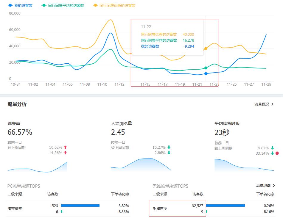 如何穩(wěn)住手淘首頁流量