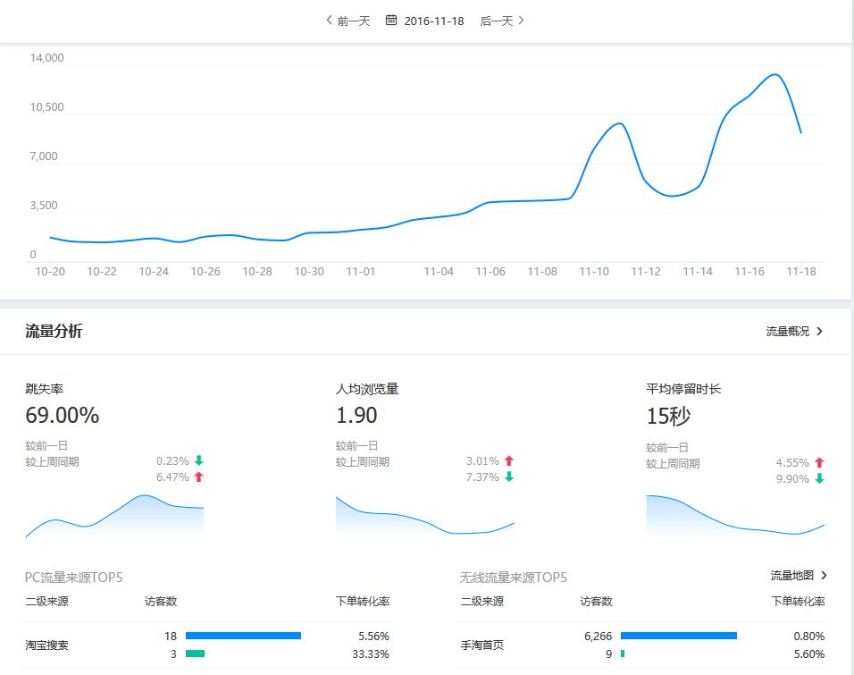 淘寶手淘首頁流量