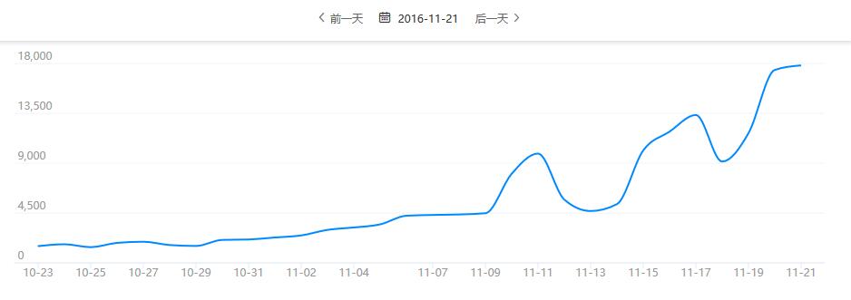 淘寶手淘首頁流量