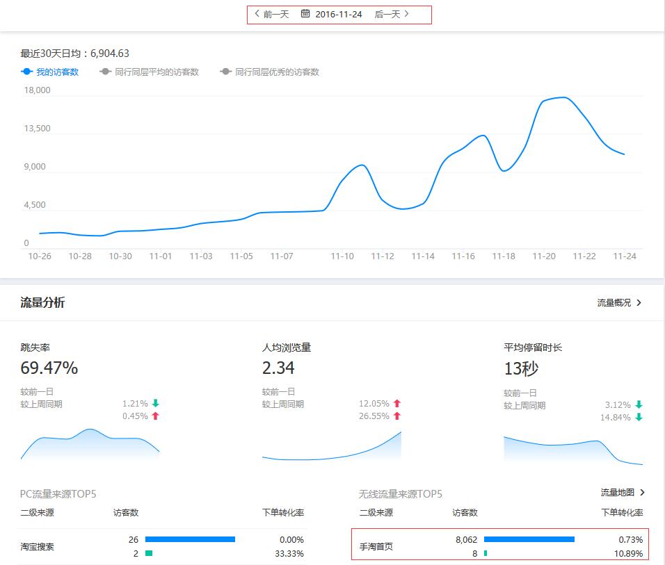 如何穩(wěn)住淘寶手淘首頁流量