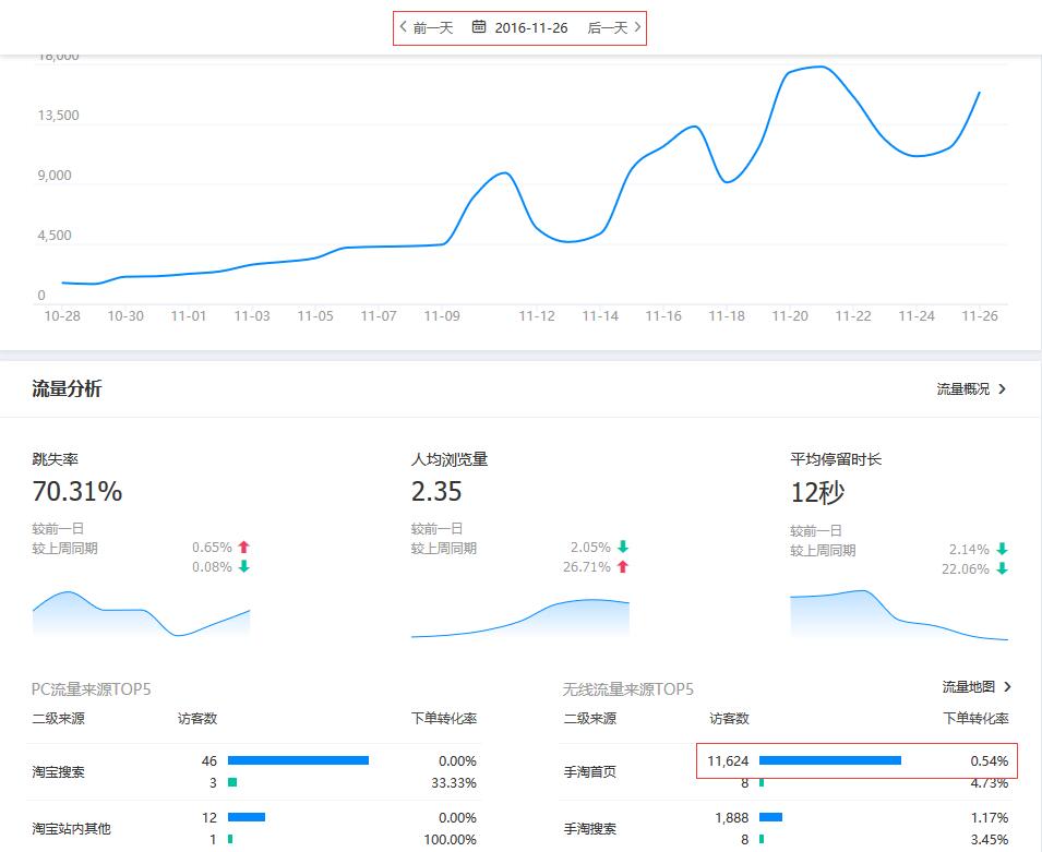 如何穩(wěn)住手淘首頁流量