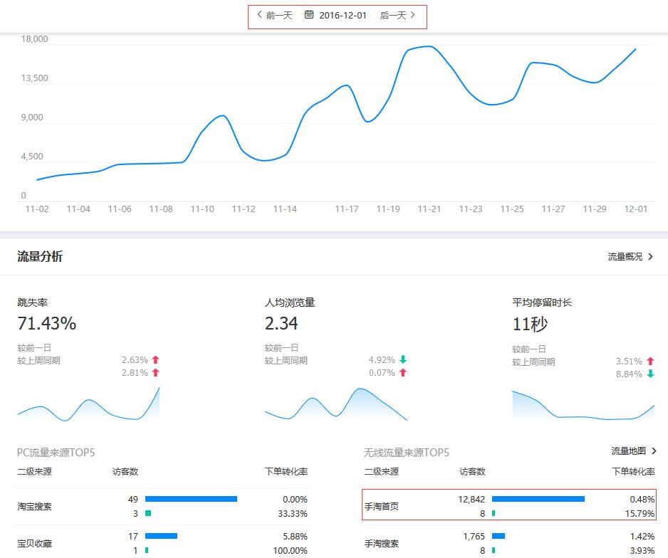 如何穩(wěn)住手淘首頁流量