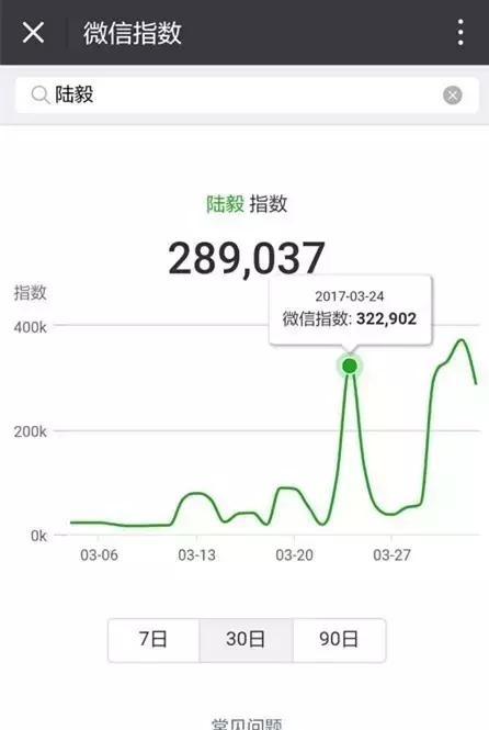 微信指數(shù)怎么看懂5.jpg