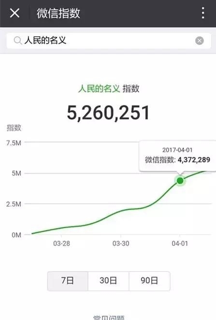微信指數(shù)怎么看懂6.jpg
