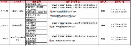 淘寶客服怎么管理