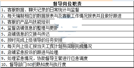 淘寶客服怎么管理