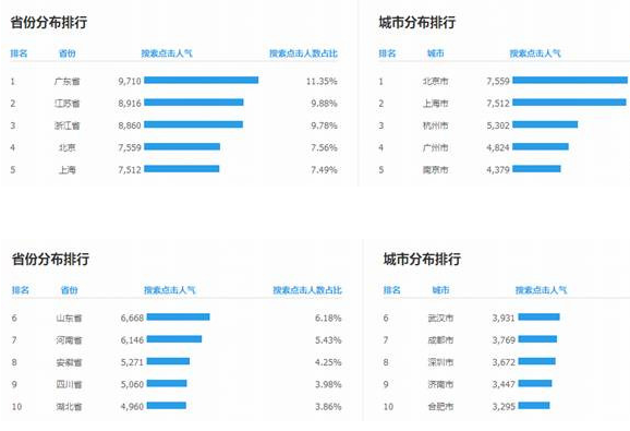 淘寶店鋪人群標(biāo)簽在哪里看