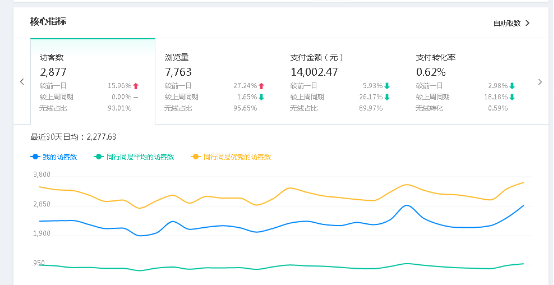 新手學(xué)淘寶運營要多久
