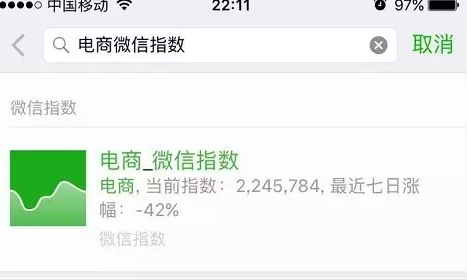 微信指數如何測量3.png