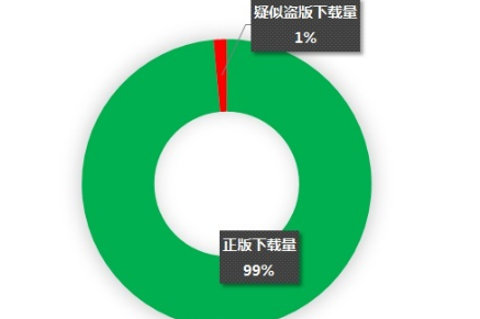 微信指數(shù)數(shù)據(jù)來(lái)源是什么.png
