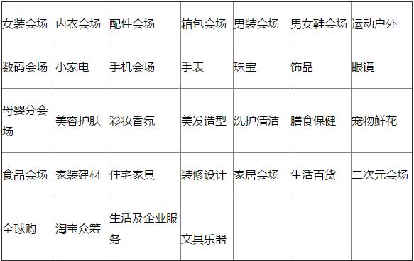 淘寶雙十一嘉年華,雙11嘉年華報名時間,雙十一嘉年華報名地址,雙12報名入口