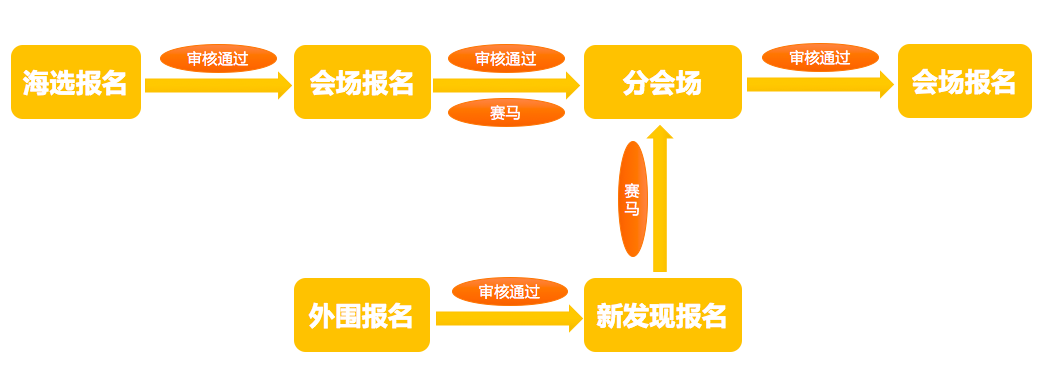 淘寶雙十一嘉年華,雙11嘉年華報名時間,雙十一嘉年華報名地址,雙12報名入口