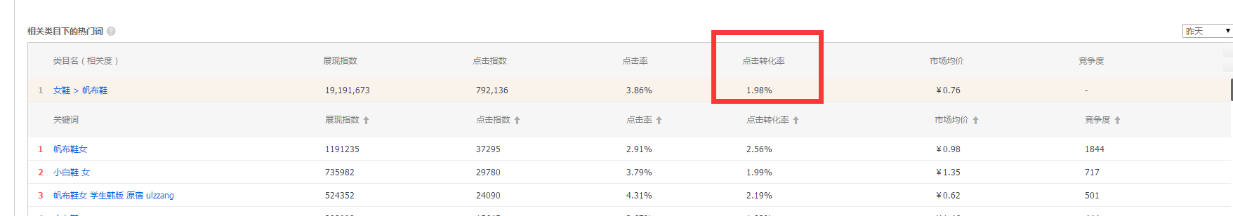 淘寶如何定價(jià)