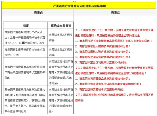 天貓店鋪違規(guī)清退2.png