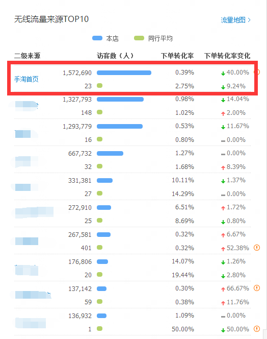 直通車定向推廣技巧之直通車定向爆發(fā)手淘首頁日訪客10萬+!
