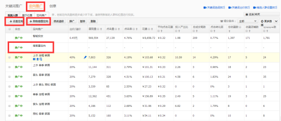 直通車定向推廣技巧之直通車定向爆發(fā)手淘首頁日訪客10萬+!