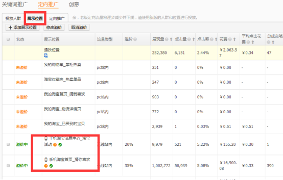 直通車定向推廣技巧之直通車定向爆發(fā)手淘首頁日訪客10萬+!