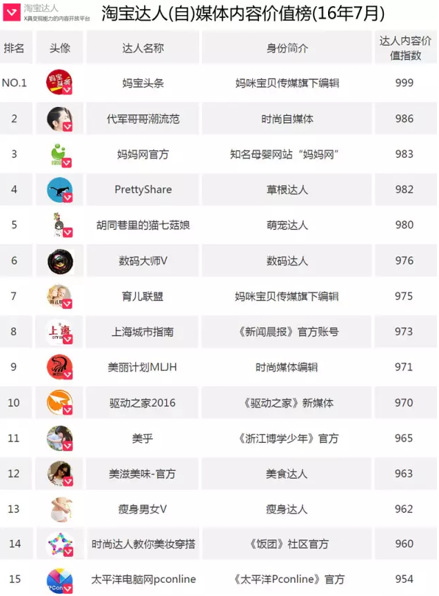 淘寶頭條怎么玩?二師兄解析淘寶頭條玩法!