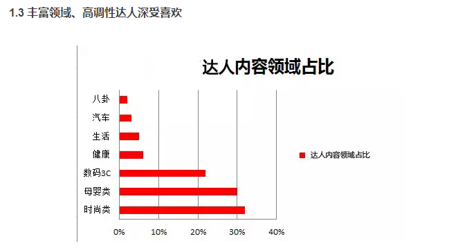 淘寶頭條怎么玩?二師兄解析淘寶頭條玩法!