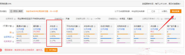 直通車測(cè)款測(cè)圖