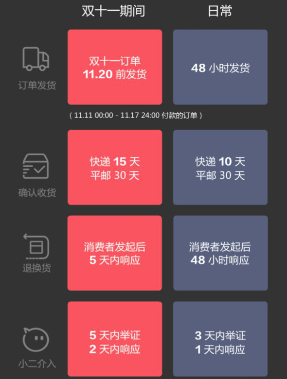 天貓雙11發(fā)貨