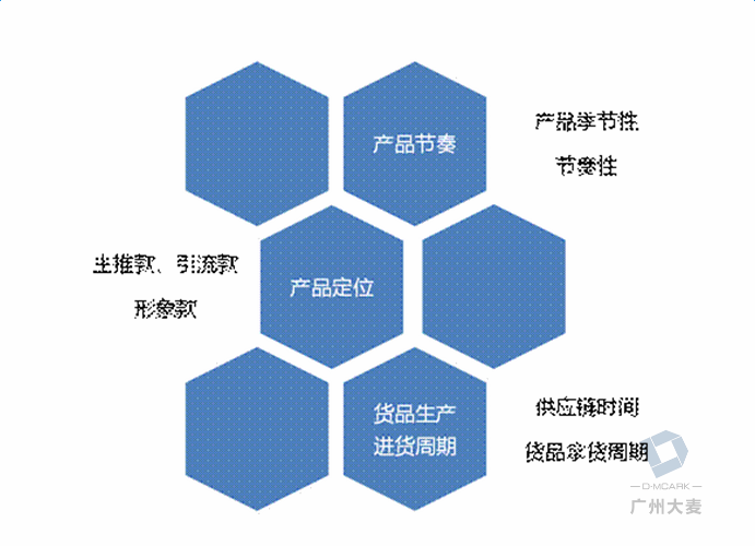 淘寶庫(kù)存如何管理