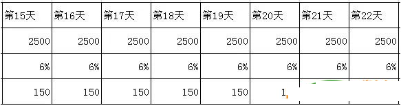 淘寶怎么做排名靠前