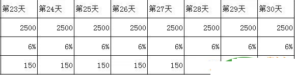 淘寶怎么做排名靠前