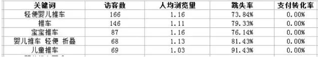 淘寶c店怎么運(yùn)營