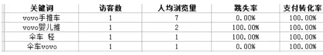 淘寶c店怎么運(yùn)營