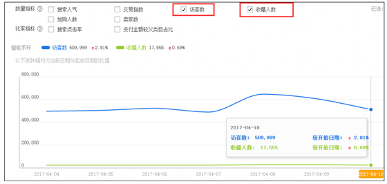 如何做好淘寶數(shù)據(jù)分析