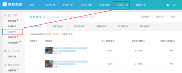 生意參謀怎么看排名