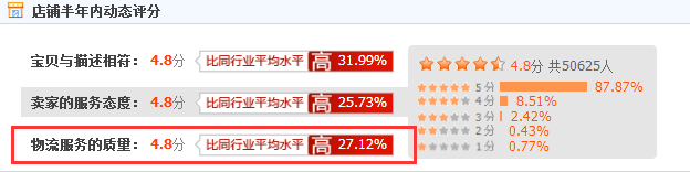 淘寶差評處理技巧