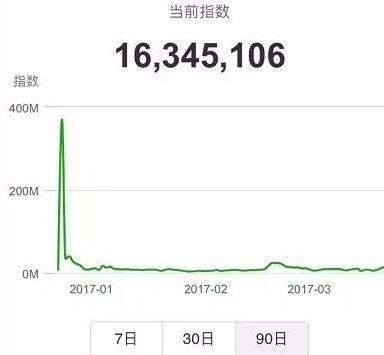 微信指數(shù)入口