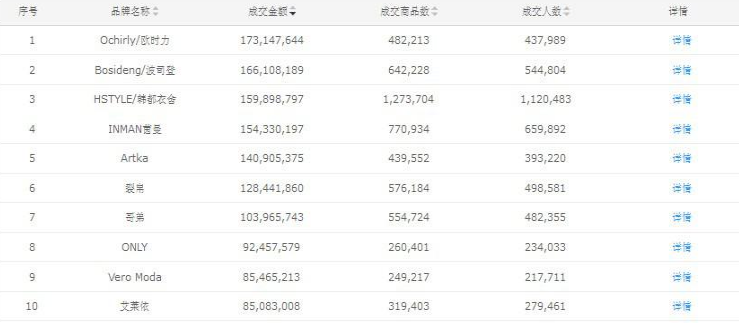 淘寶熱銷類目排名1.png