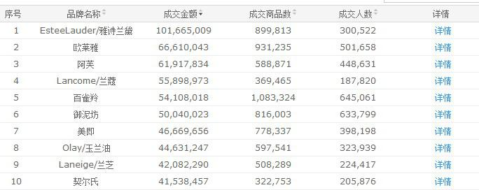 淘寶熱銷類目排名2.png
