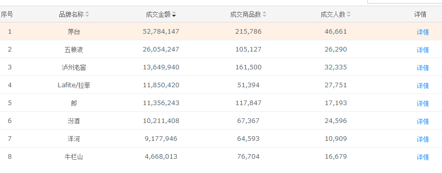 淘寶熱銷類目排名3.png