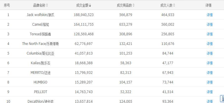 淘寶熱銷類目排名4.png