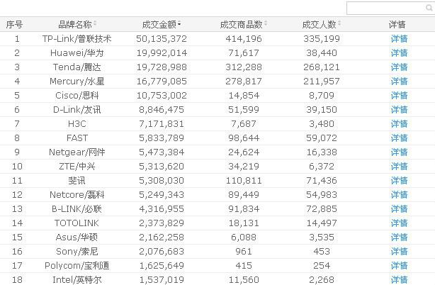 淘寶熱銷類目排名5.png