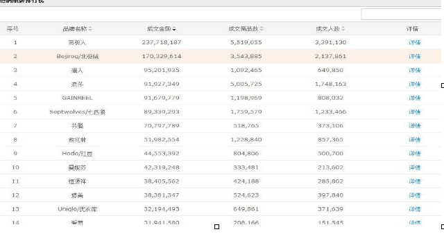 淘寶熱銷類目排名9.png
