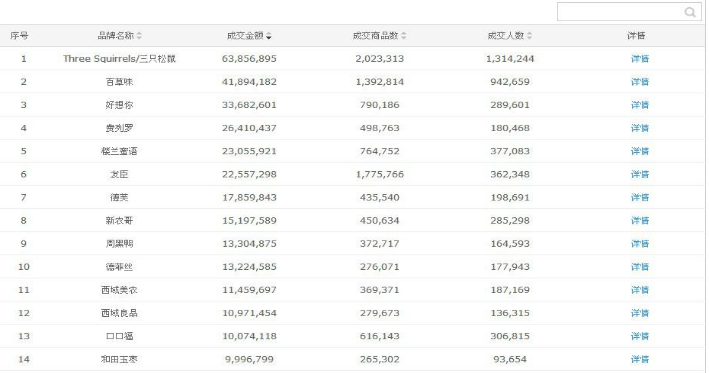 淘寶熱銷類目排名10.png