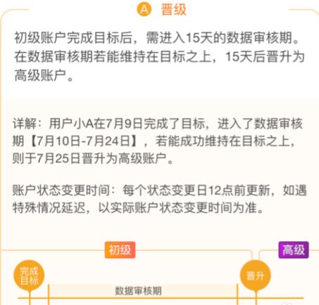 淘寶聯(lián)盟高級賬戶好處6.png