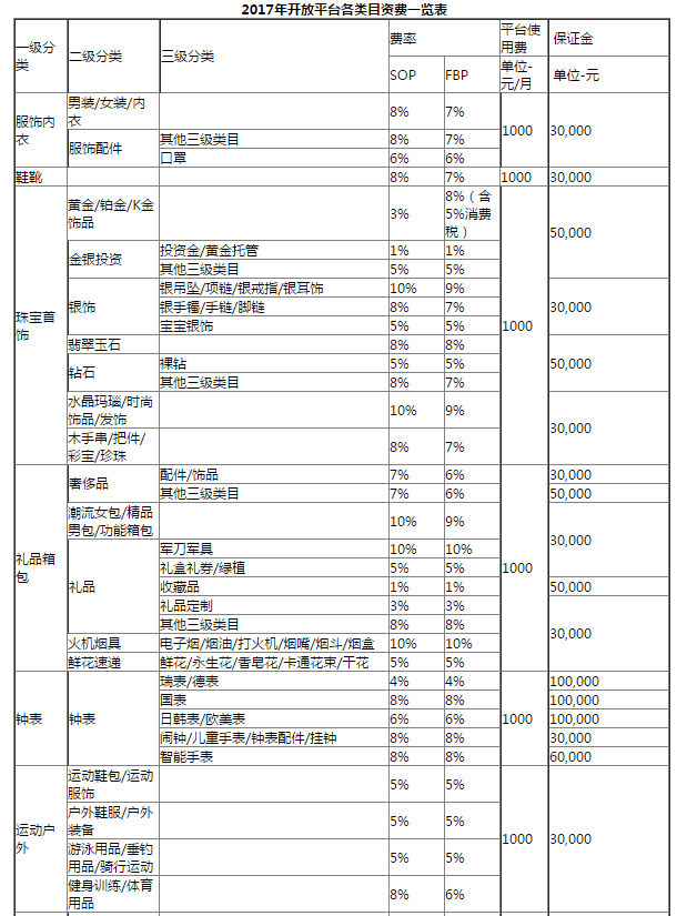京東店鋪服務(wù)費 京東店鋪服務(wù)費