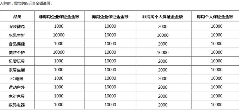 拼多多的保證金多少1.png