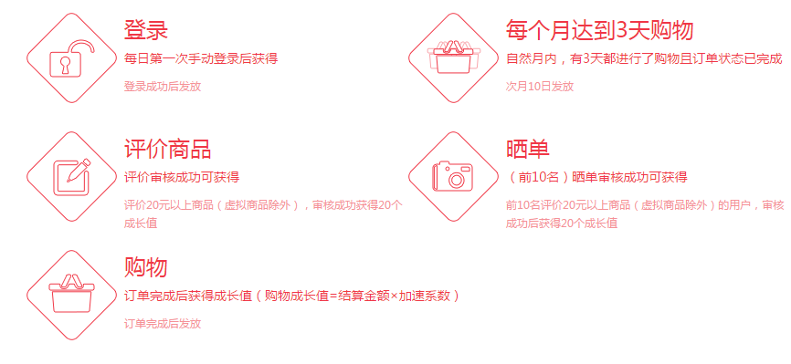 京東會員成長值怎么算