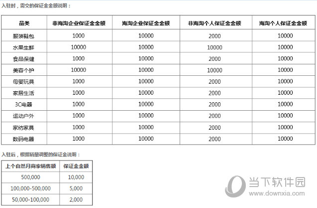 拼多多商城保證金