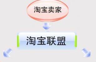 淘寶聯(lián)盟失效訂單什么意思