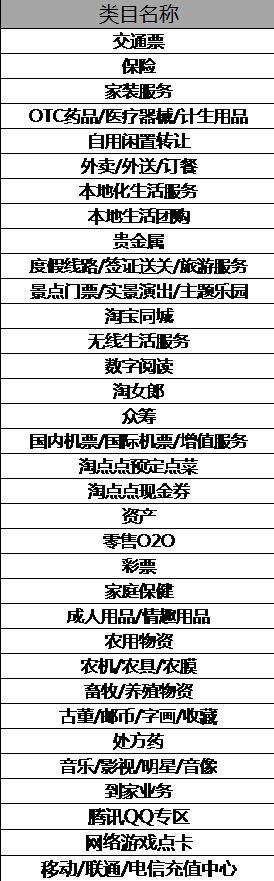 雙12跨店滿減使用條件