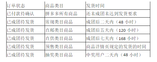 拼多多雙十一發(fā)貨1.png